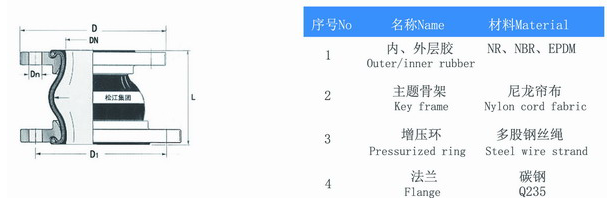 KPT型偏心異徑橡膠接頭產(chǎn)品構(gòu)造圖